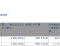 石四药集团(02005.HK)获执行董事曲继广增持200万股