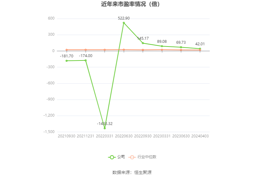 上海谊众：2023 年净利润同比增长 13.09% 拟 10 转 3 股派 3.1 元 - 第 5 张图片 - 小城生活