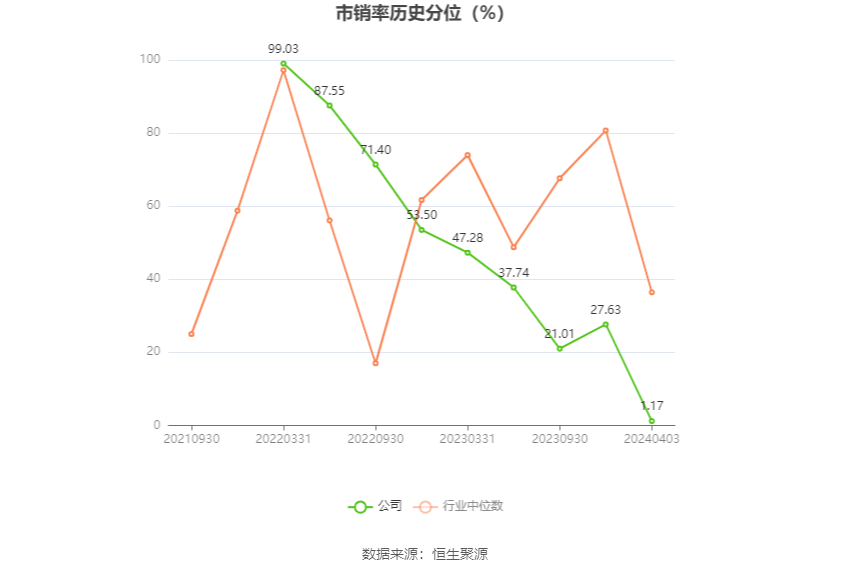上海谊众：2023 年净利润同比增长 13.09% 拟 10 转 3 股派 3.1 元 - 第 8 张图片 - 小城生活