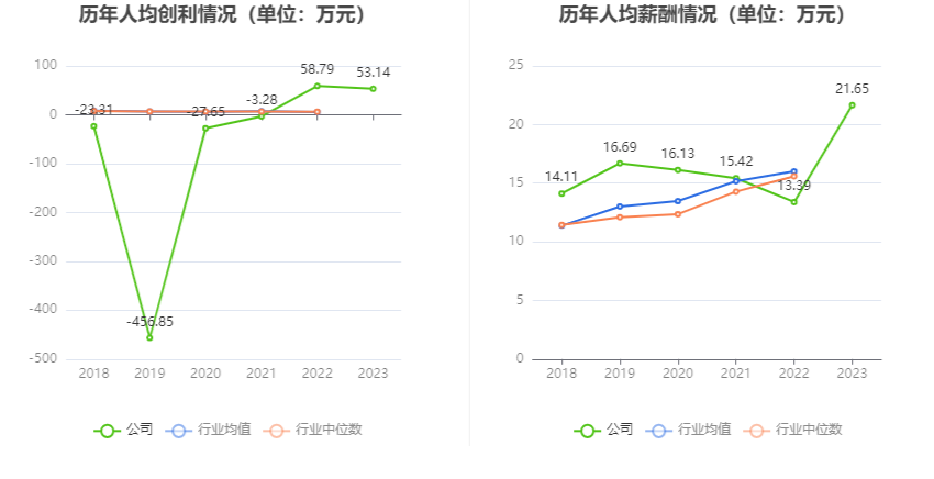 上海谊众：2023 年净利润同比增长 13.09% 拟 10 转 3 股派 3.1 元 - 第 11 张图片 - 小城生活
