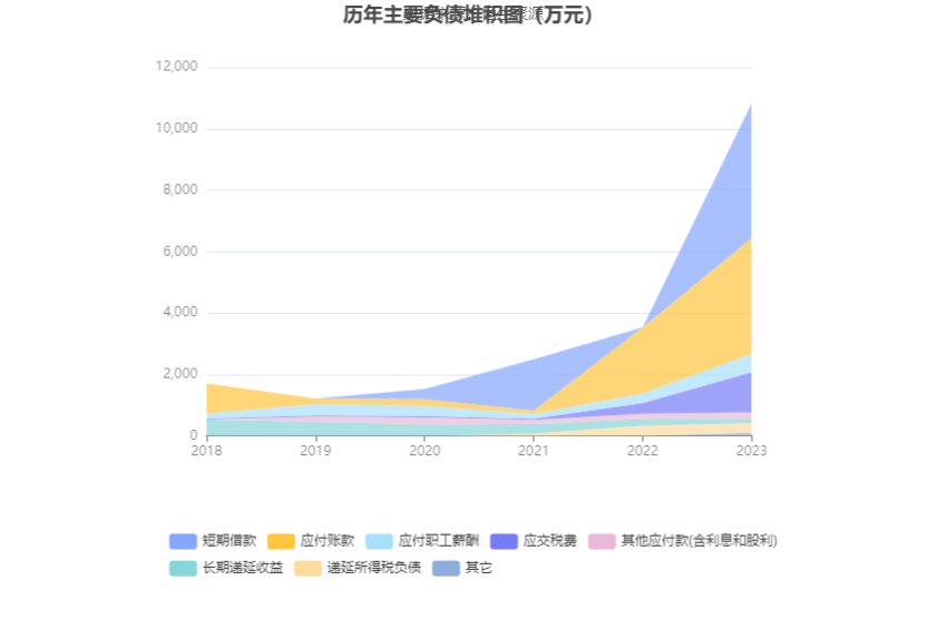 上海谊众：2023 年净利润同比增长 13.09% 拟 10 转 3 股派 3.1 元 - 第 20 张图片 - 小城生活