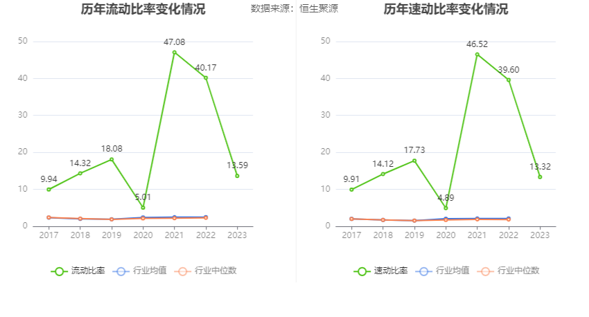 上海谊众：2023 年净利润同比增长 13.09% 拟 10 转 3 股派 3.1 元 - 第 25 张图片 - 小城生活