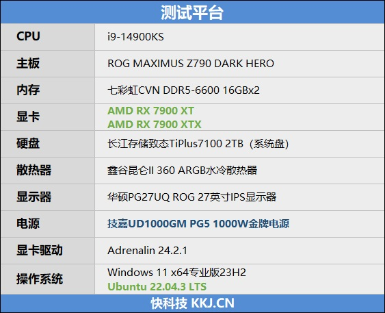 ROCm 加持出图效率翻倍！AMD RX 7900 XT Linux 系统 AI 性能体验 - 第 5 张图片 - 小城生活