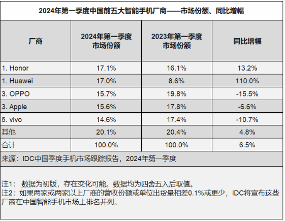 大中华区业绩下滑 8%！库克：中国用户对苹果产品热情仍很高！- 第 3 张图片 - 小城生活