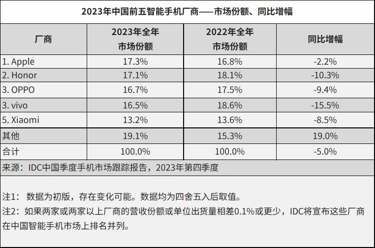 大中华区业绩下滑 8%！库克：中国用户对苹果产品热情仍很高！- 第 5 张图片 - 小城生活